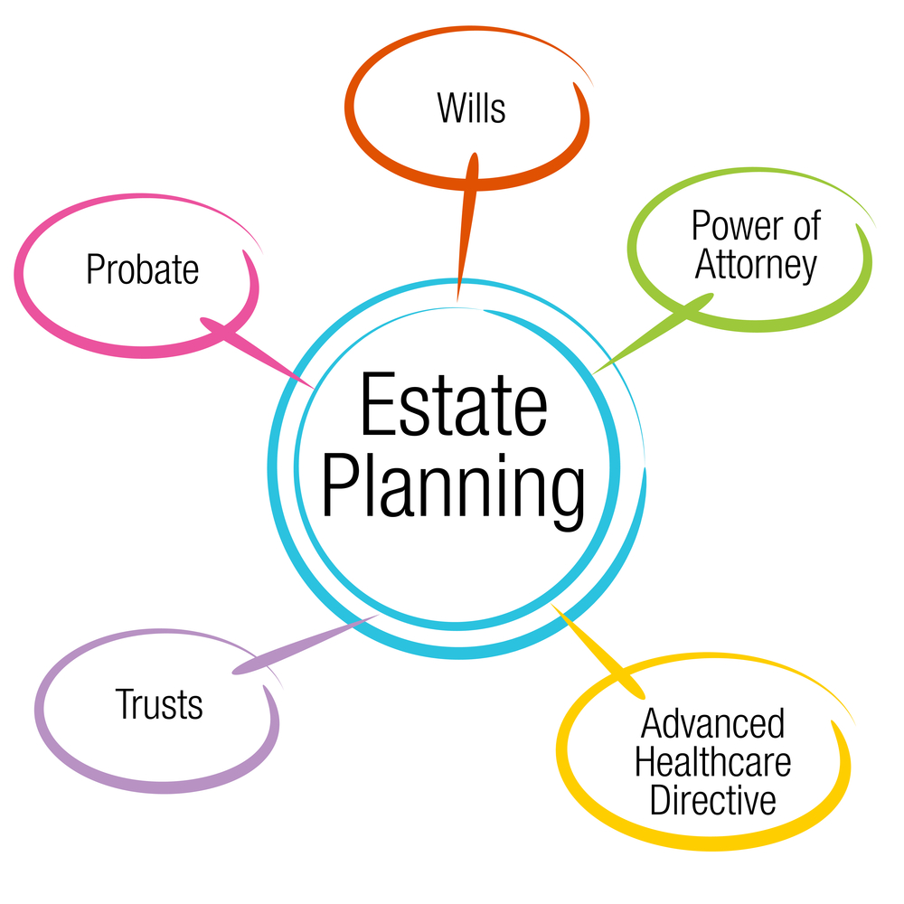estate planning guide img